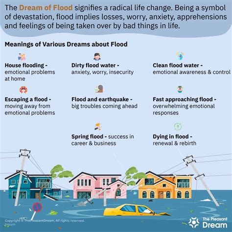dream of flooded streets|Dreams About Flooding: What They Mean Based On The .